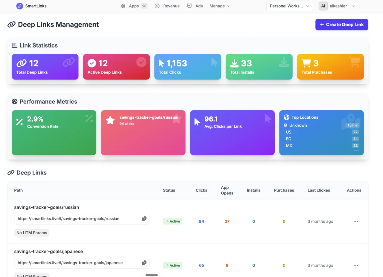 Smart Links workspace preview in SmartLinks